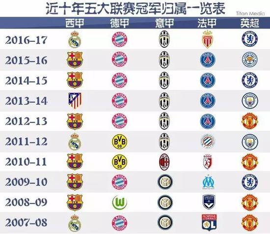 他打出了极